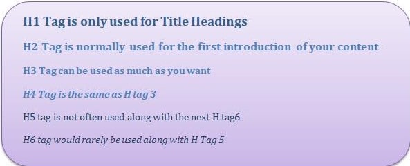 Samples of what the H tags sizes would look like Samples of what the H tags sizes would look like