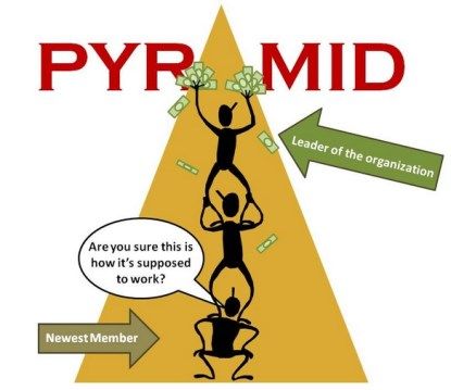 What Pyramid Schemes and Scams are like