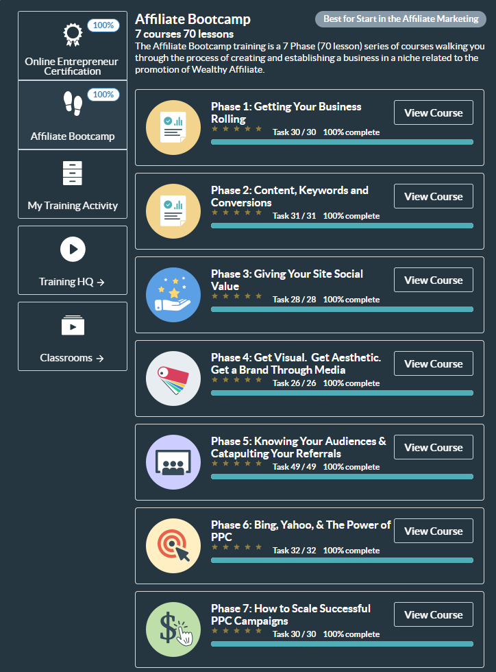 Affiliate Bootcamp Course Phases shown Affilaite Bootcamp Course