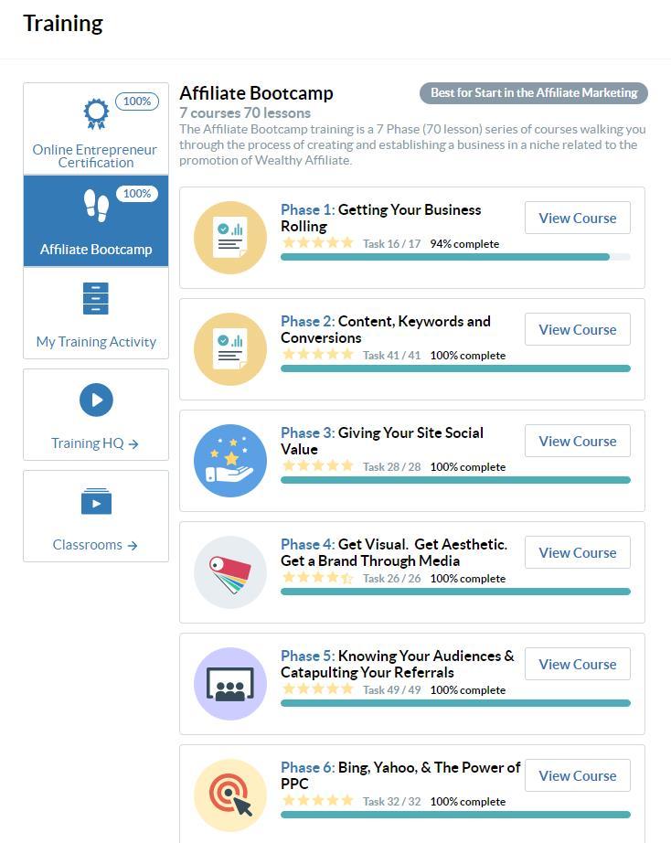 Affiliate Bootcamp Course with Wealthy Affiliate Affiliate Bootcamp Course with Wealthy Affiliate