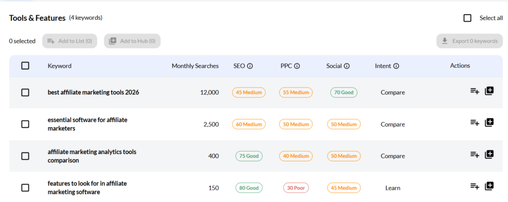 Jaaxy tools and featured cluster samples
