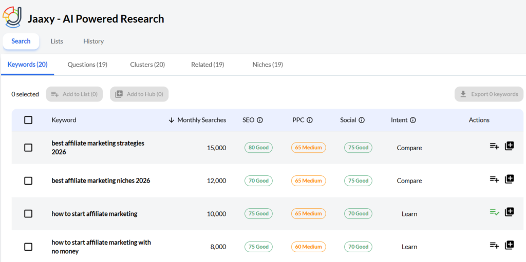 Keywords Tab within Jaaxy research tool