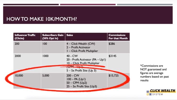 Make 10K a Month with 10,000 Clicks Make 10K a Month with 10,000 Clicks