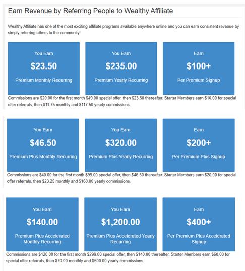 Wealthy Affiliate Commission Structure