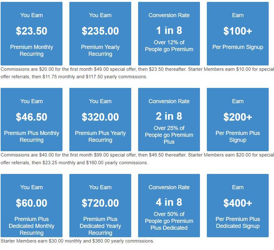 Wealthy Affiliate Commission Rates for All Levels Commission Structure for Promoting Wealthy Affiliate while writing in blue background