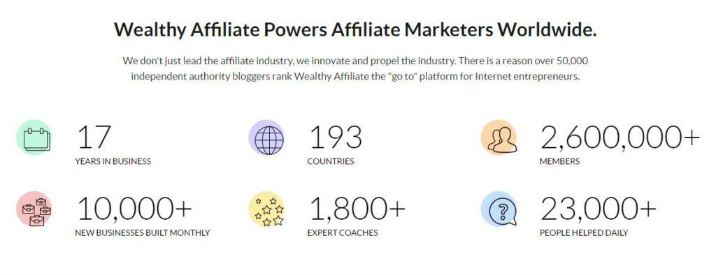 Wealthy Affiliate Powers Affiliate Marketers Worldwide Wealthy Affiliate Powers Affiliate Marketers Worldwide