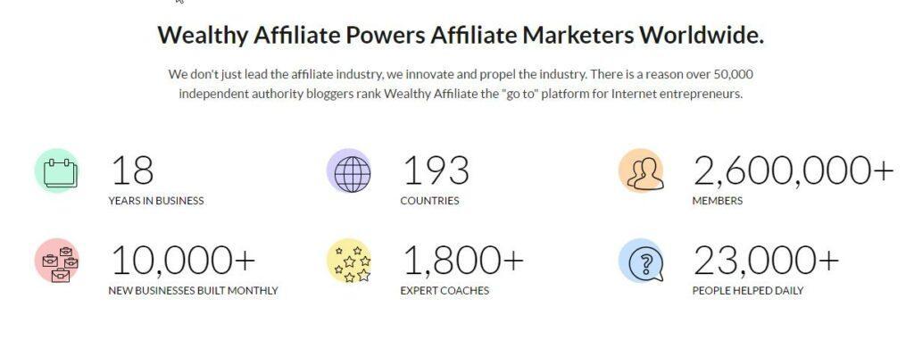 What is Wealthy Affiliate Wealthy Affiliate Powers Affiliate Marketers Worldwide Wealthy Affiliate Statics