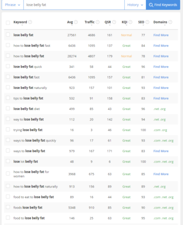 Image 1 Jaaxy Keyword Research Sample Image 1 Jaaxy Keyword Research Sample
