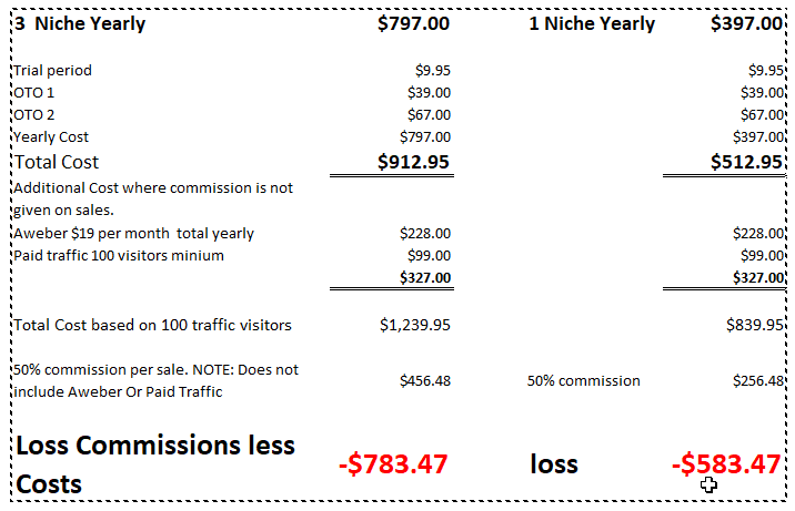 Correct Commission Structure with additional cost based on yearly membership