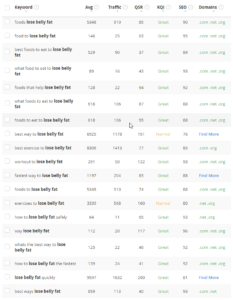 Image 2 Jaaxy Keyword Research Sample Image 2 Jaaxy Keyword Research Sample