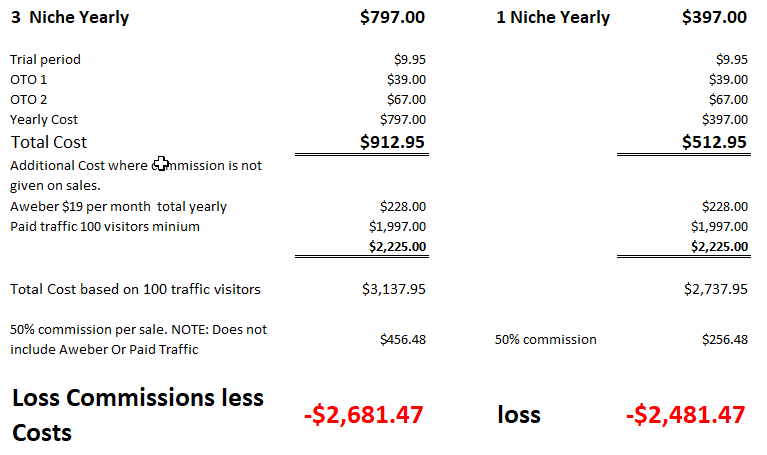 True Image costs with added visitors included