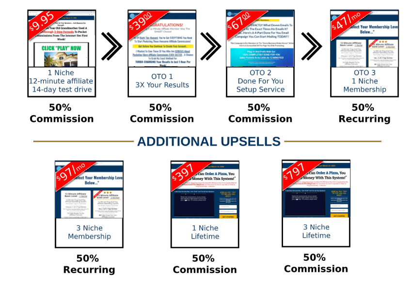 12 Minute Affiliate Membership costs and levels