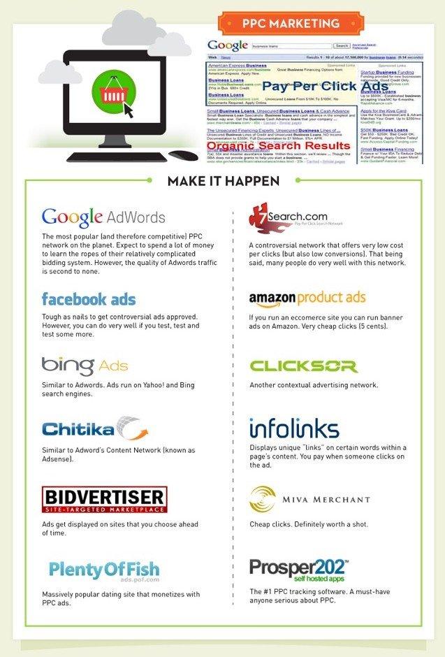 PPC Marketing examples with ads on white background PPC Marketing examples with ads on white background